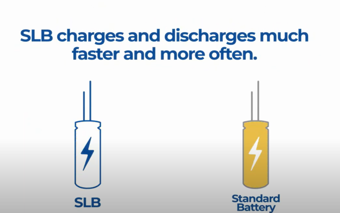 High Discharge Battery