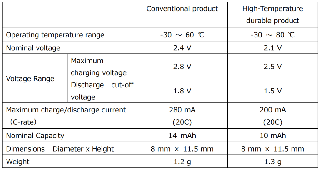 High temp Small Lithium Titanate Battery Specs